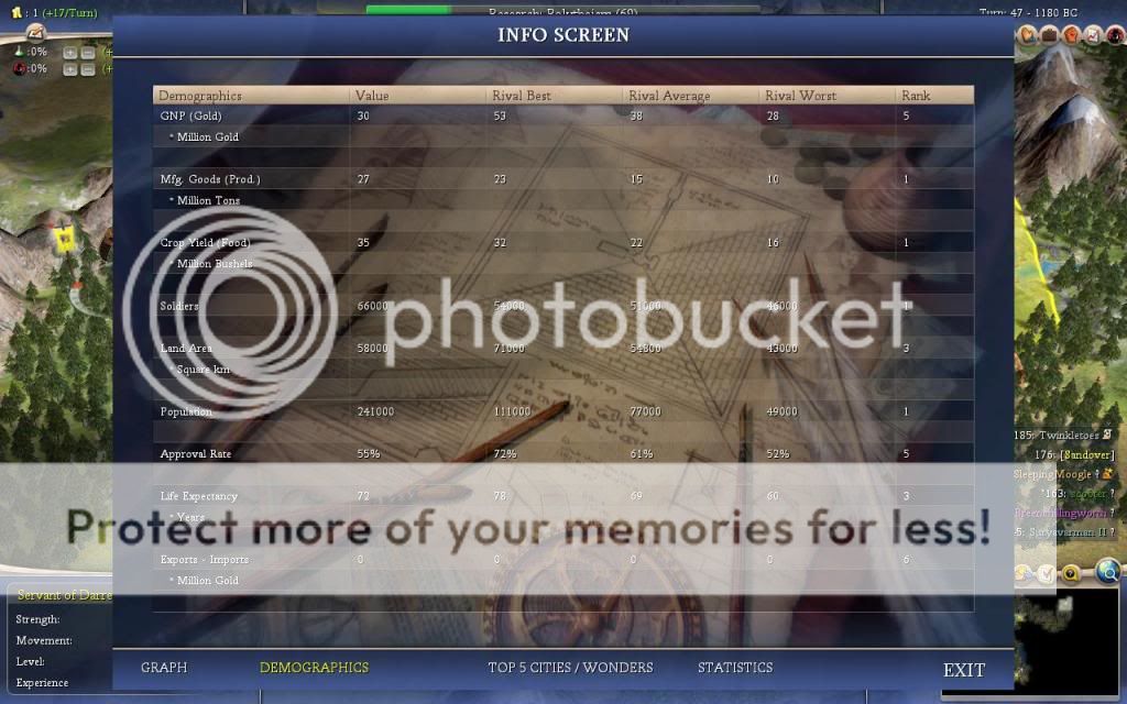 [Image: t47_demographics.jpg]